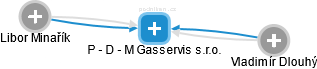 P - D - M Gasservis s.r.o. - obrázek vizuálního zobrazení vztahů obchodního rejstříku