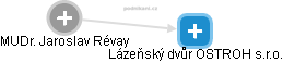 Lázeňský dvůr OSTROH s.r.o. - obrázek vizuálního zobrazení vztahů obchodního rejstříku