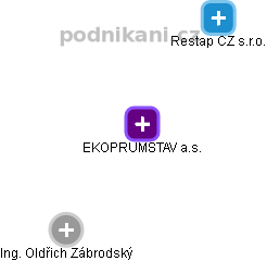 EKOPRUMSTAV a.s. - obrázek vizuálního zobrazení vztahů obchodního rejstříku