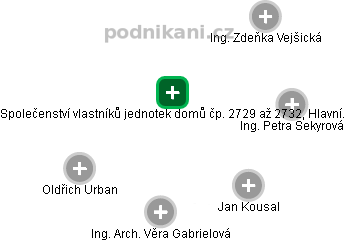 Společenství vlastníků jednotek domů čp. 2729 až 2732, Hlavní. - obrázek vizuálního zobrazení vztahů obchodního rejstříku