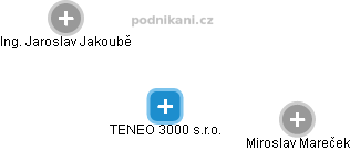 TENEO 3000 s.r.o. - obrázek vizuálního zobrazení vztahů obchodního rejstříku