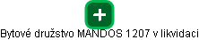 Bytové družstvo MANDOS 1207 v likvidaci - obrázek vizuálního zobrazení vztahů obchodního rejstříku