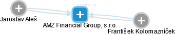 AMZ Financial Group, s.r.o. - obrázek vizuálního zobrazení vztahů obchodního rejstříku