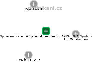 Společenství vlastníků jednotek pro dům č. p. 1983 - 1984, Nymburk - obrázek vizuálního zobrazení vztahů obchodního rejstříku