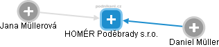 HOMÉR Poděbrady s.r.o. - obrázek vizuálního zobrazení vztahů obchodního rejstříku