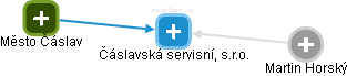 Čáslavská servisní, s.r.o. - obrázek vizuálního zobrazení vztahů obchodního rejstříku