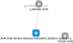 JIVA-Jirák výroba velkokuchyňského zařízení spol. s r.o. - obrázek vizuálního zobrazení vztahů obchodního rejstříku