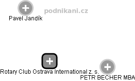 Rotary Club Ostrava International z. s. - obrázek vizuálního zobrazení vztahů obchodního rejstříku