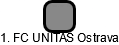 1. FC UNITAS Ostrava - obrázek vizuálního zobrazení vztahů obchodního rejstříku