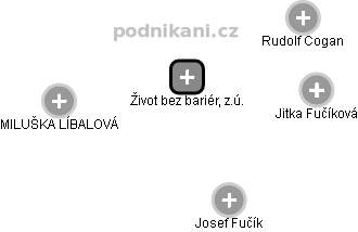 Život bez bariér, z.ú. - obrázek vizuálního zobrazení vztahů obchodního rejstříku