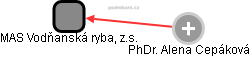 MAS Vodňanská ryba, z.s. - obrázek vizuálního zobrazení vztahů obchodního rejstříku