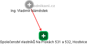 Společenství vlastníků Na Pískách 531 a 532, Hostivice - obrázek vizuálního zobrazení vztahů obchodního rejstříku