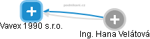 Vavex 1990 s.r.o. - obrázek vizuálního zobrazení vztahů obchodního rejstříku