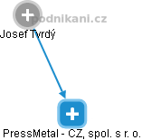 PressMetal - CZ, spol. s r. o. - obrázek vizuálního zobrazení vztahů obchodního rejstříku