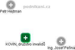 KOVIN, družstvo invalidů - obrázek vizuálního zobrazení vztahů obchodního rejstříku