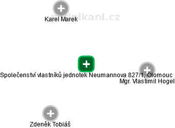 Společenství vlastníků jednotek Neumannova 827/1, Olomouc - obrázek vizuálního zobrazení vztahů obchodního rejstříku