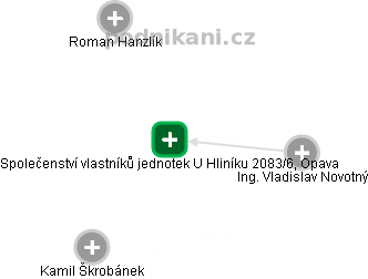 Společenství vlastníků jednotek U Hliníku 2083/6, Opava - obrázek vizuálního zobrazení vztahů obchodního rejstříku