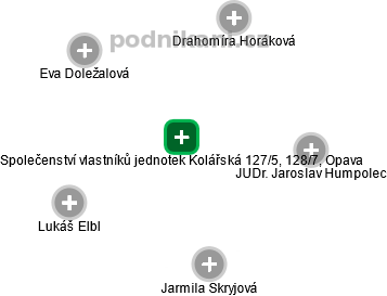 Společenství vlastníků jednotek Kolářská 127/5, 128/7, Opava - obrázek vizuálního zobrazení vztahů obchodního rejstříku