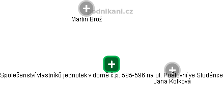 Společenství vlastníků jednotek v domě č.p. 595-596 na ul. Poštovní ve Studénce - obrázek vizuálního zobrazení vztahů obchodního rejstříku