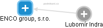 ENCO group, s.r.o. - obrázek vizuálního zobrazení vztahů obchodního rejstříku