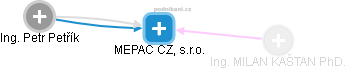 MEPAC CZ, s.r.o. - obrázek vizuálního zobrazení vztahů obchodního rejstříku