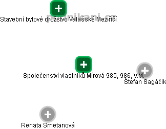 Společenství vlastníků Mírová 985, 986, V.M. - obrázek vizuálního zobrazení vztahů obchodního rejstříku