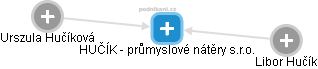 HUČÍK - průmyslové nátěry s.r.o. - obrázek vizuálního zobrazení vztahů obchodního rejstříku