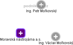 Moravská nástrojárna a.s. - obrázek vizuálního zobrazení vztahů obchodního rejstříku