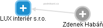 LUX interiér s.r.o. - obrázek vizuálního zobrazení vztahů obchodního rejstříku