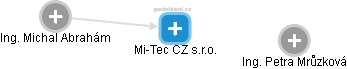 Mi-Tec CZ s.r.o. - obrázek vizuálního zobrazení vztahů obchodního rejstříku