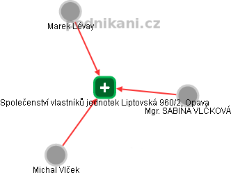 Společenství vlastníků jednotek Liptovská 960/2, Opava - obrázek vizuálního zobrazení vztahů obchodního rejstříku