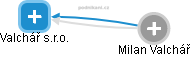 Valchář s.r.o. - obrázek vizuálního zobrazení vztahů obchodního rejstříku