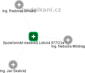 Společenství vlastníků Lidická 977/23a - obrázek vizuálního zobrazení vztahů obchodního rejstříku