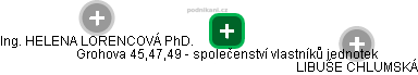 Grohova 45,47,49 - společenství vlastníků jednotek - obrázek vizuálního zobrazení vztahů obchodního rejstříku