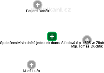 Společenství vlastníků jednotek domu Středová č.p. 4595 ve Zlíně - obrázek vizuálního zobrazení vztahů obchodního rejstříku