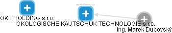 ÖKOLOGISCHE KAUTSCHUK TECHNOLOGIE s.r.o. - obrázek vizuálního zobrazení vztahů obchodního rejstříku