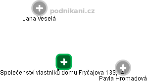 Společenství vlastníků domu Fryčajova 139,141 - obrázek vizuálního zobrazení vztahů obchodního rejstříku