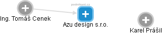 Azu design s.r.o. - obrázek vizuálního zobrazení vztahů obchodního rejstříku