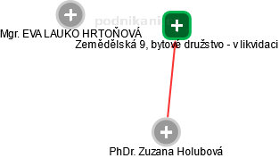 Zemědělská 9, bytové družstvo - v likvidaci - obrázek vizuálního zobrazení vztahů obchodního rejstříku