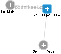 ANTS spol. s.r.o. - obrázek vizuálního zobrazení vztahů obchodního rejstříku