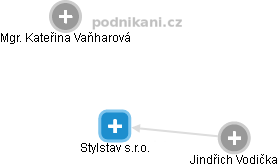 Stylstav s.r.o. - obrázek vizuálního zobrazení vztahů obchodního rejstříku