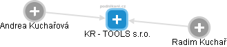 KR - TOOLS s.r.o. - obrázek vizuálního zobrazení vztahů obchodního rejstříku