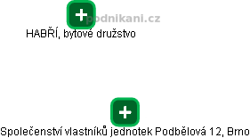 Společenství vlastníků jednotek Podbělová 12, Brno - obrázek vizuálního zobrazení vztahů obchodního rejstříku