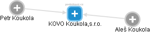 KOVO Koukola,s.r.o. - obrázek vizuálního zobrazení vztahů obchodního rejstříku