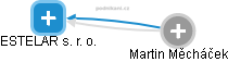 ESTELAR s. r. o. - obrázek vizuálního zobrazení vztahů obchodního rejstříku