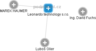 Leonardo technology s.r.o. - obrázek vizuálního zobrazení vztahů obchodního rejstříku