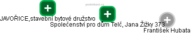 Společenství pro dům Telč, Jana Žižky 373 - obrázek vizuálního zobrazení vztahů obchodního rejstříku