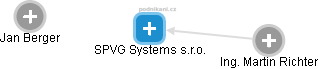 SPVG Systems s.r.o. - obrázek vizuálního zobrazení vztahů obchodního rejstříku