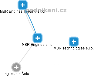 MSR Engines s.r.o. - obrázek vizuálního zobrazení vztahů obchodního rejstříku