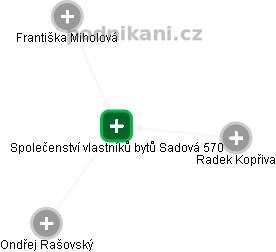 Společenství vlastníků bytů Sadová 570 - obrázek vizuálního zobrazení vztahů obchodního rejstříku